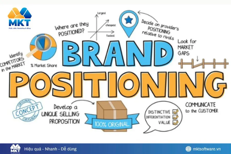 Định vị thương hiệu để truyền tải thông điệp ý nghĩa đến khách hàng Định vị thương hiệu để truyền tải thông điệp ý nghĩa đến khách hàng