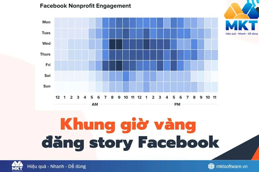 Đăng Story khung giờ “Vàng” để tránh bị Flop Đăng Story khung giờ “Vàng” để tránh bị Flop