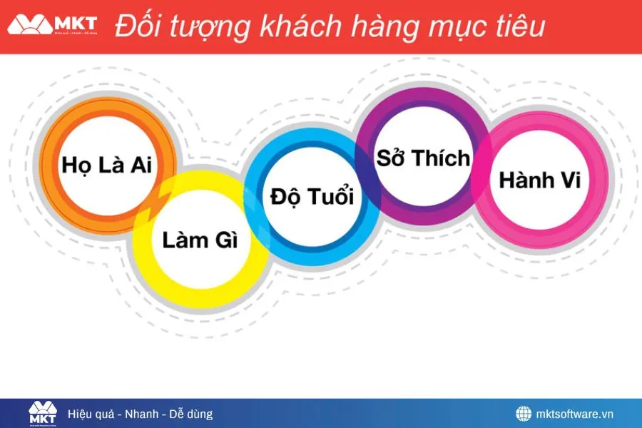 Xác định nhóm khách hàng có tiềm năng trên Facebook để chạy quảng cáo hiệu quả Xác định nhóm khách hàng có tiềm năng trên Facebook để chạy quảng cáo hiệu quả