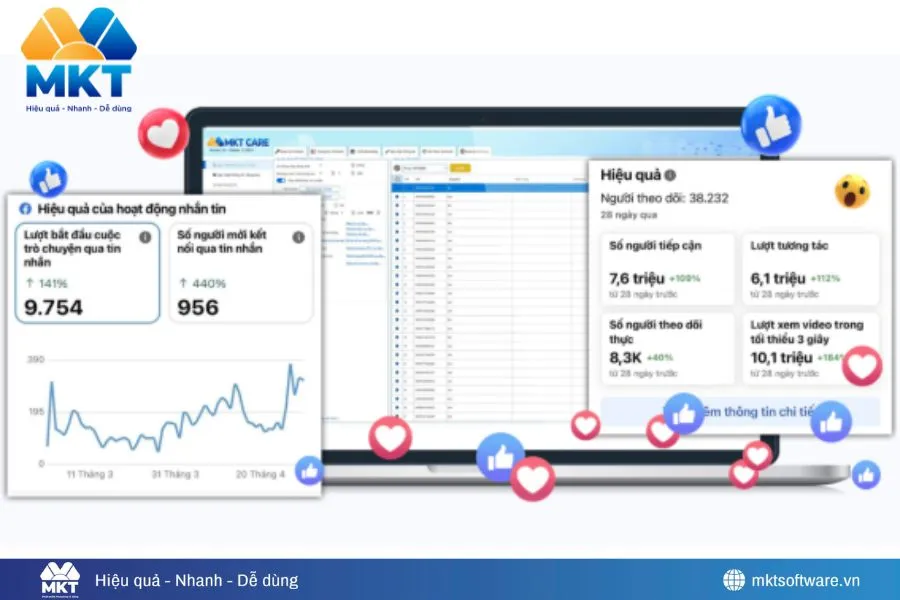 MKT Software cung cấp đa dạng dịch vụ tương tác FB an toàn, hiệu quả, giá rẻ