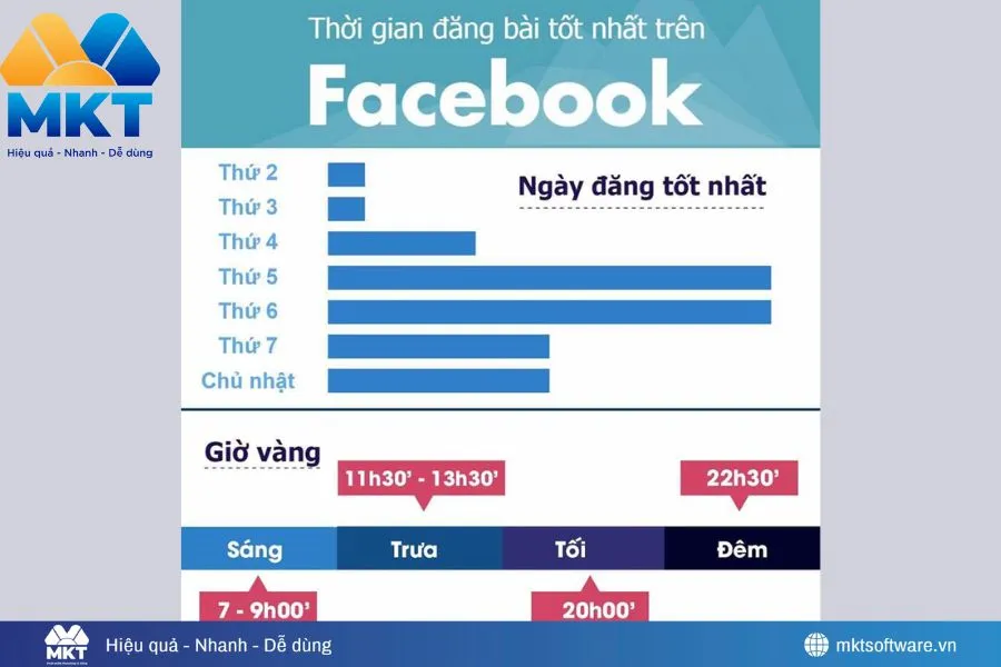 Chọn đăng khung giờ “Vàng” để tăng like Facebook cá nhân miễn phí