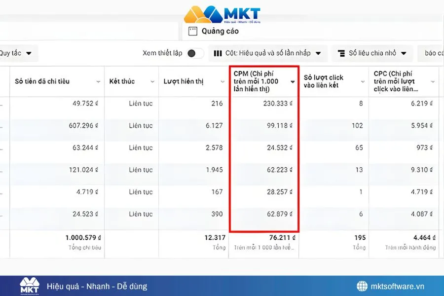 Hình ảnh minh họa chỉ số chi phí trong báo cáo quảng cáo Facebook Hình ảnh minh họa chỉ số chi phí trong báo cáo quảng cáo Facebook