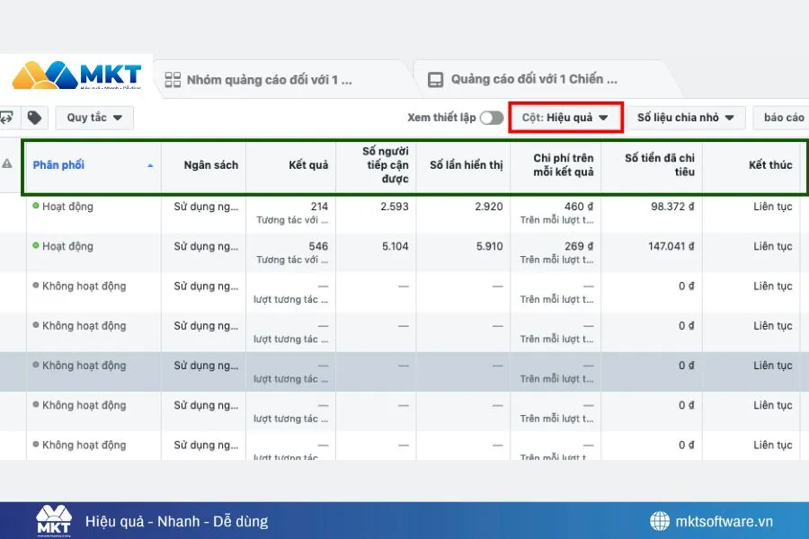 So sánh, phân tích mẫu quảng cáo để phân bổ lại ngân sách (nếu cần) So sánh, phân tích mẫu quảng cáo để phân bổ lại ngân sách (nếu cần)