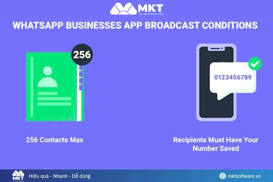 Minh họa về cách gửi thủ công bằng Broadcast List của WhatsApp Minh họa về cách gửi thủ công bằng Broadcast List của WhatsApp