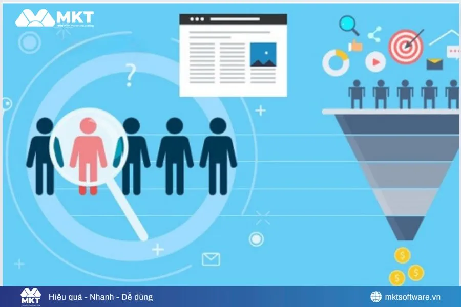 Xác định mục tiêu Xác định mục tiêu